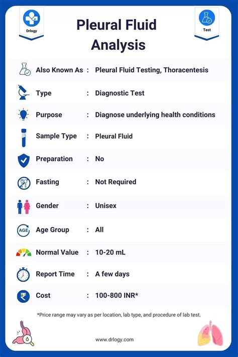 laboratory analysis of pleural fluid|pleural fluid lab tests.